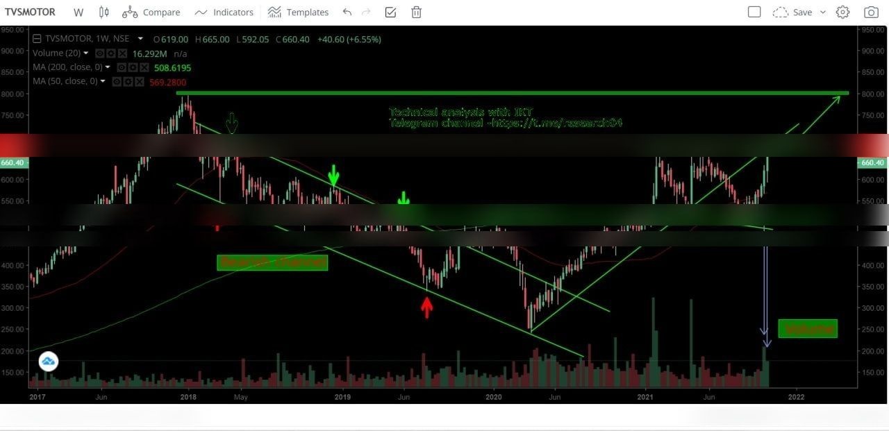 Chart 1