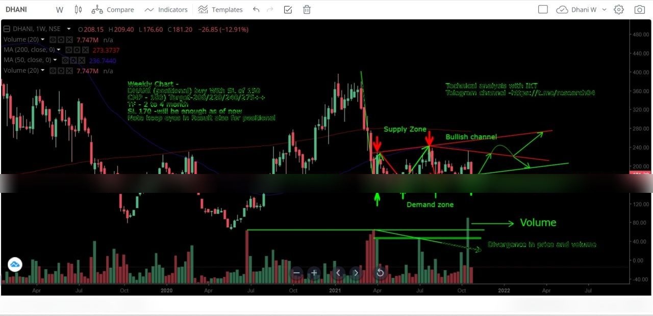 Chart 2