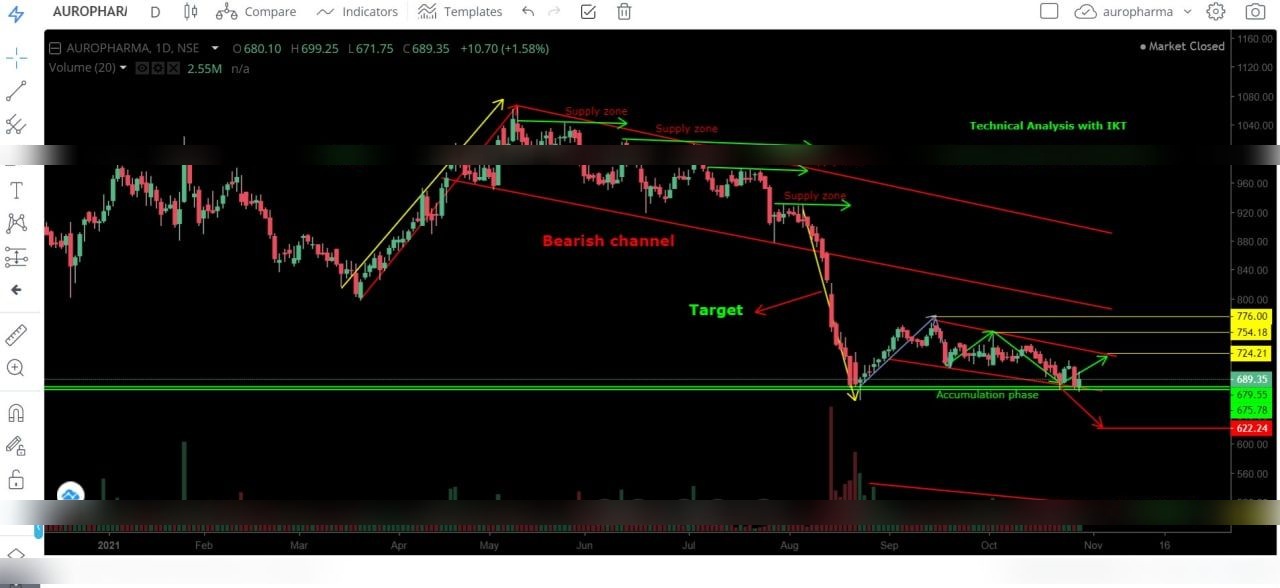 Chart 5
