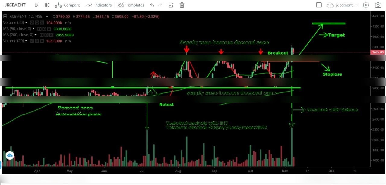 Chart 7