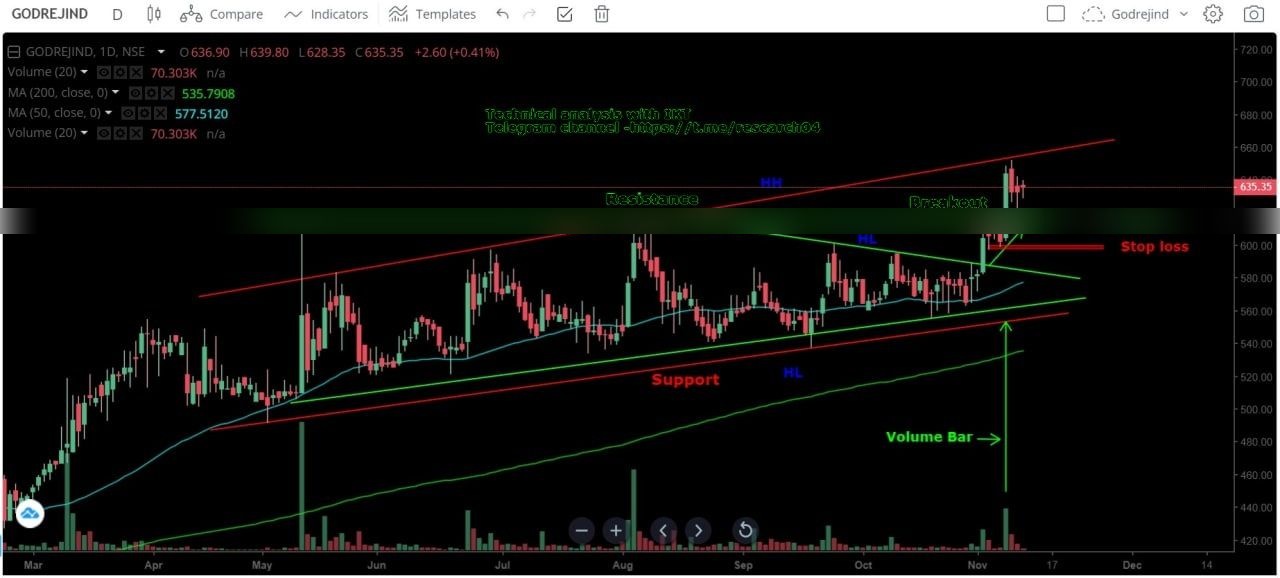 Chart 9
