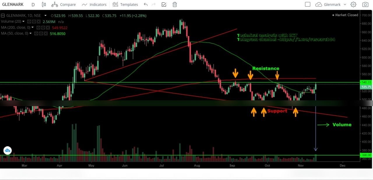 Chart 10