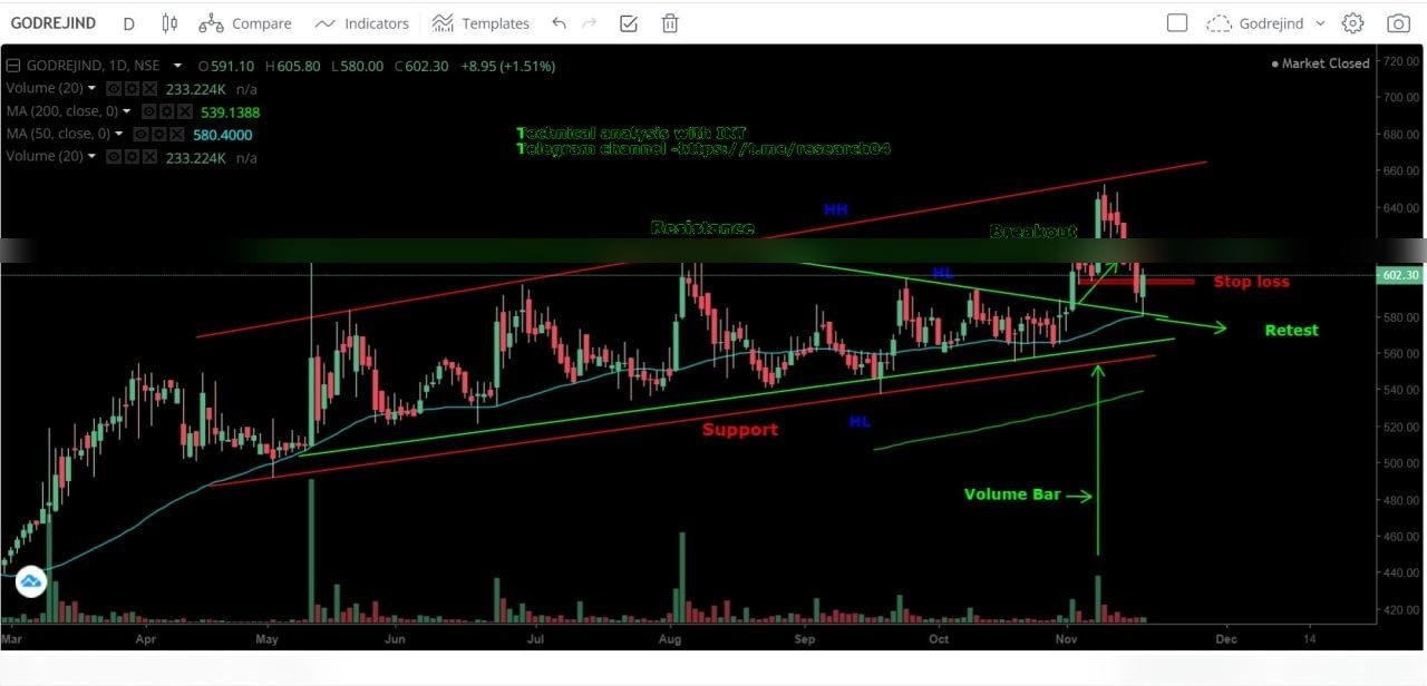Chart 12