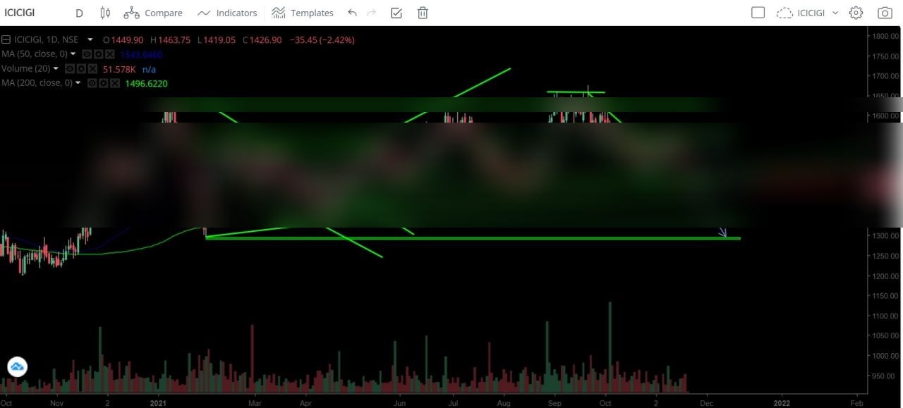 Chart 14