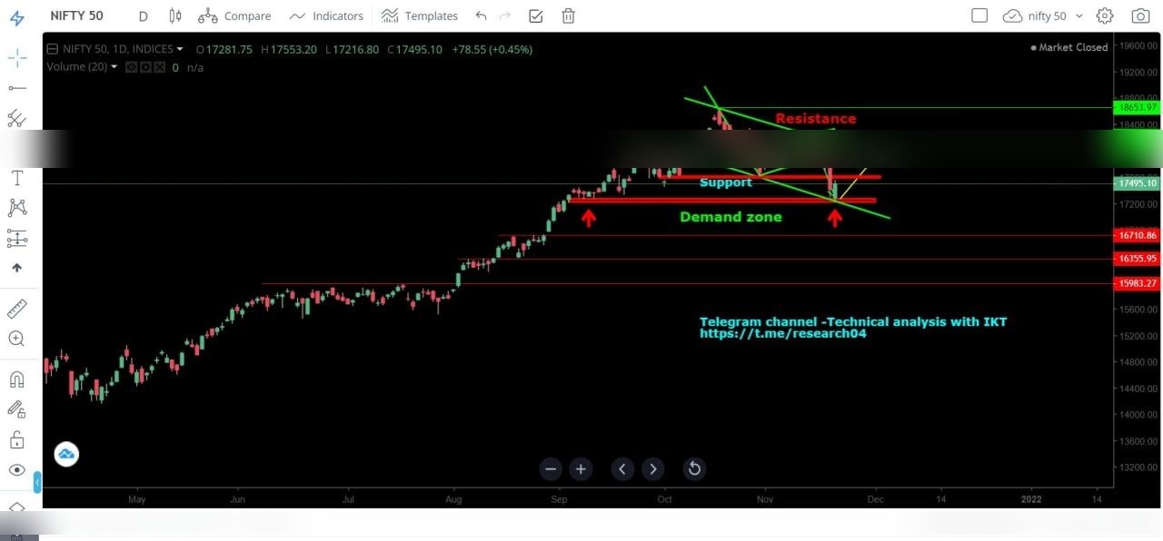 Chart 15
