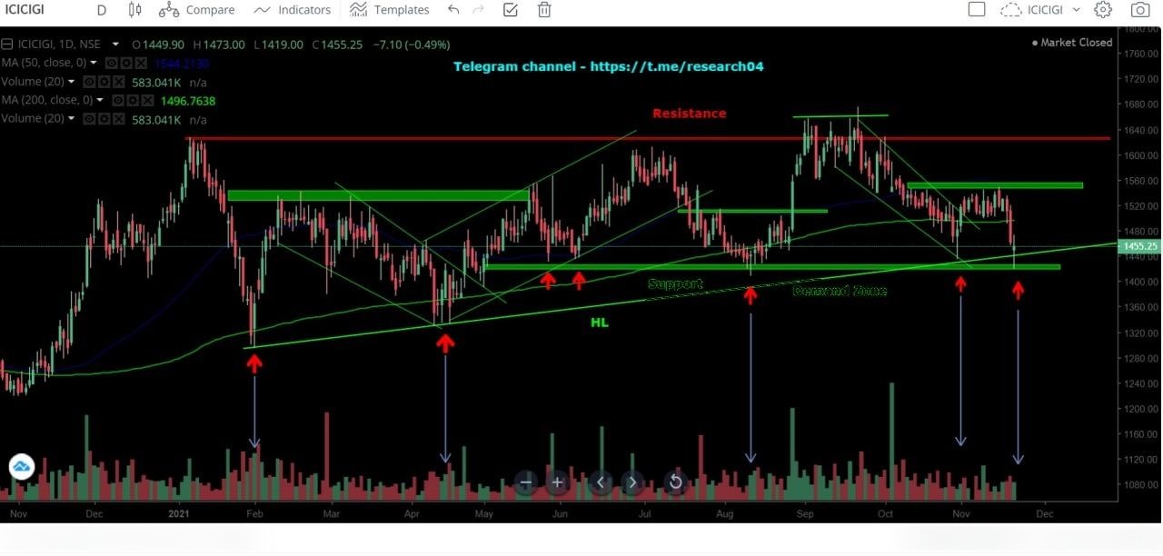 Chart 17