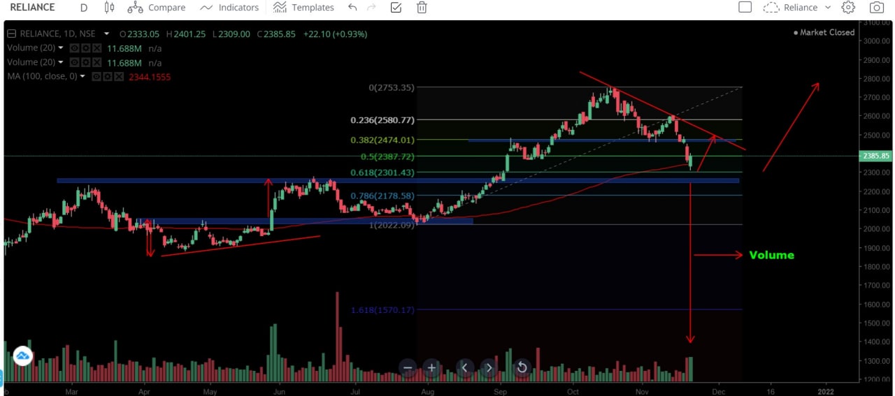 Chart 18