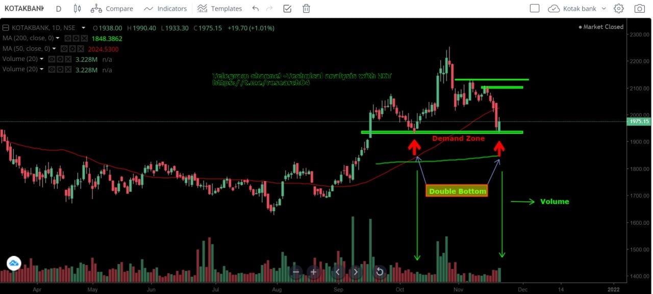 Chart 19