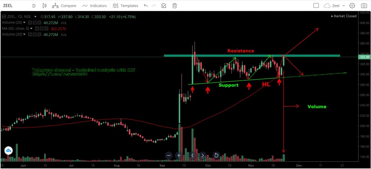 Chart 21