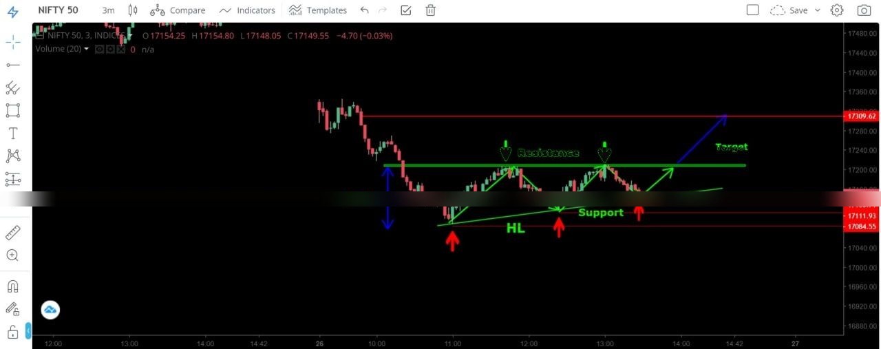 Chart 22