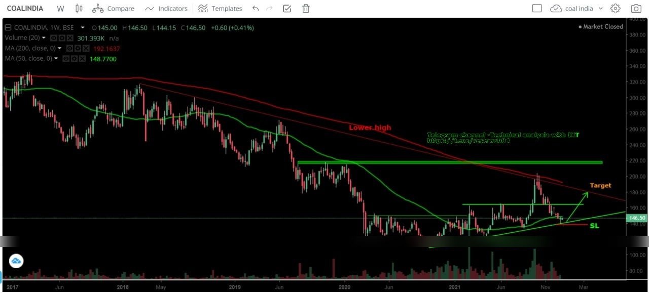 Chart 24