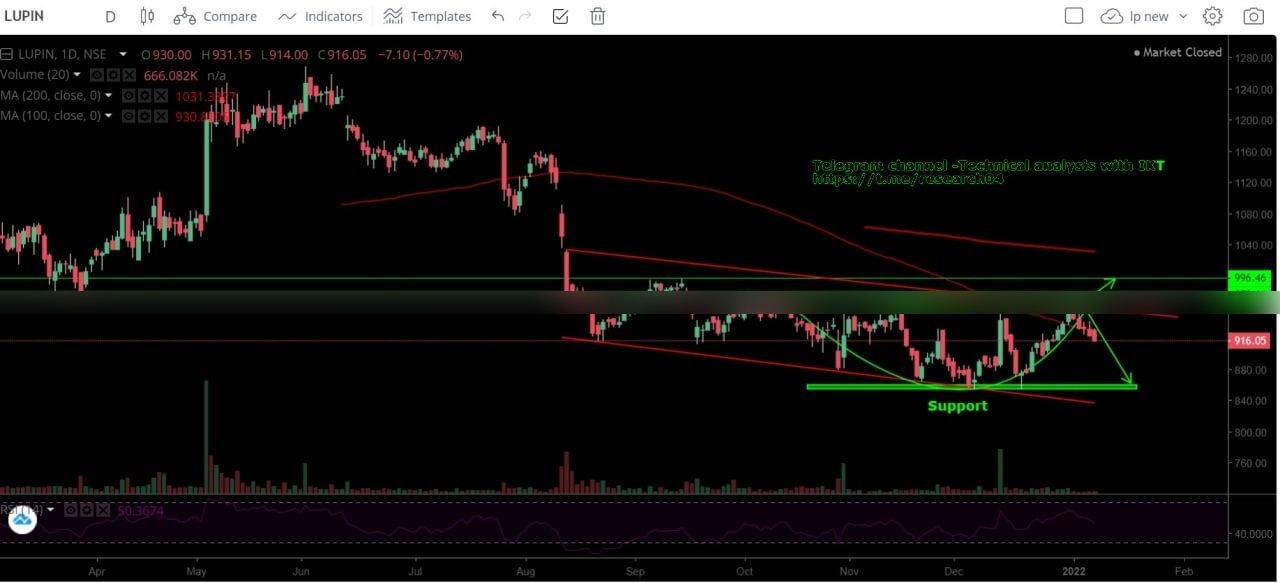 Chart 32