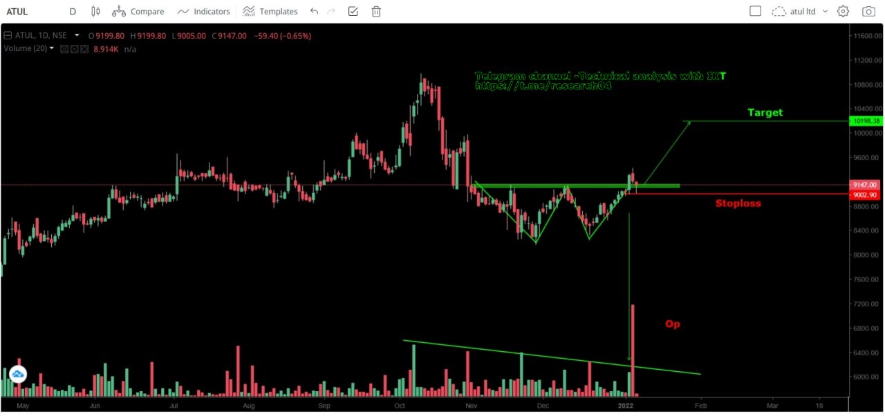Chart 33