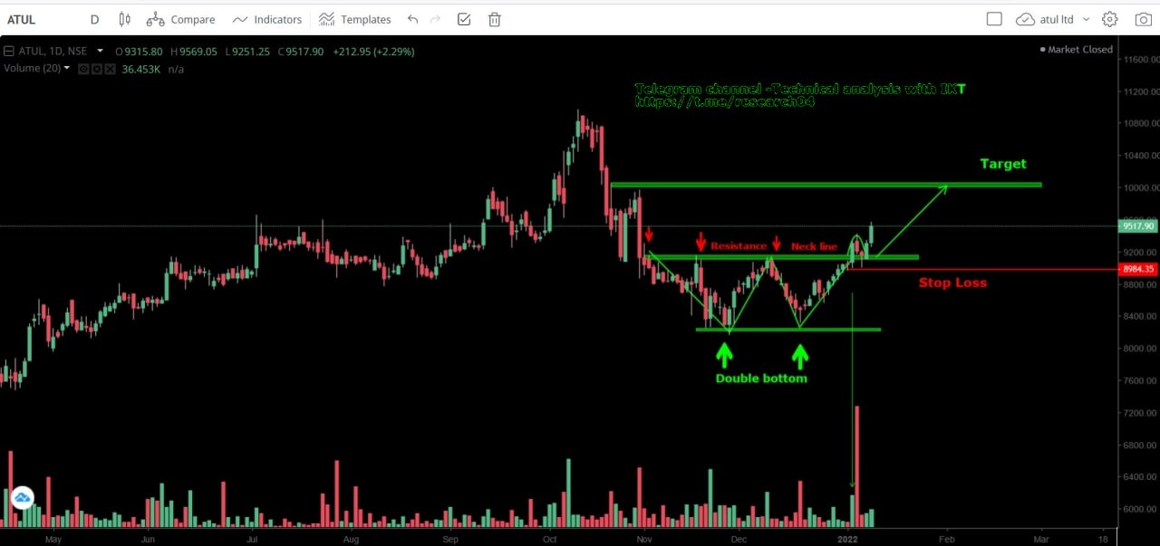 Chart 34