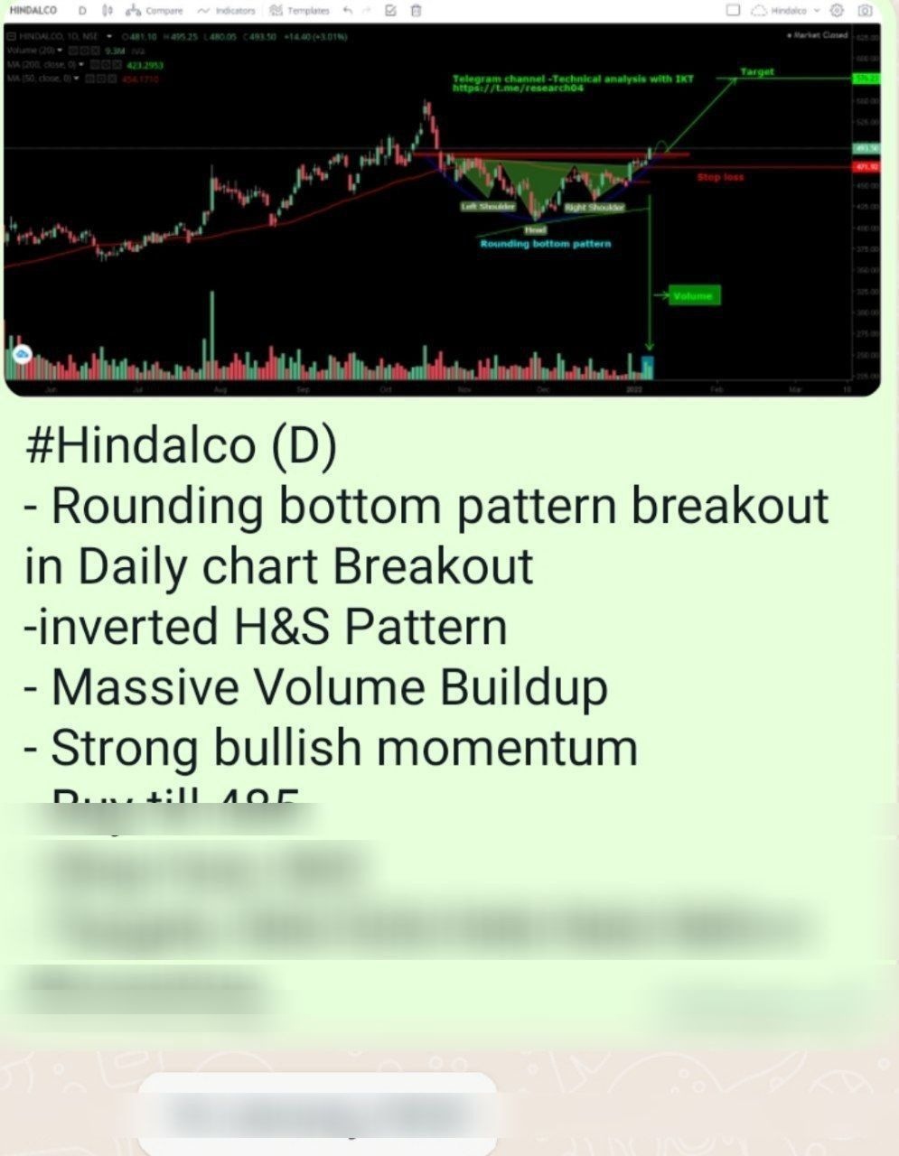 Chart 35