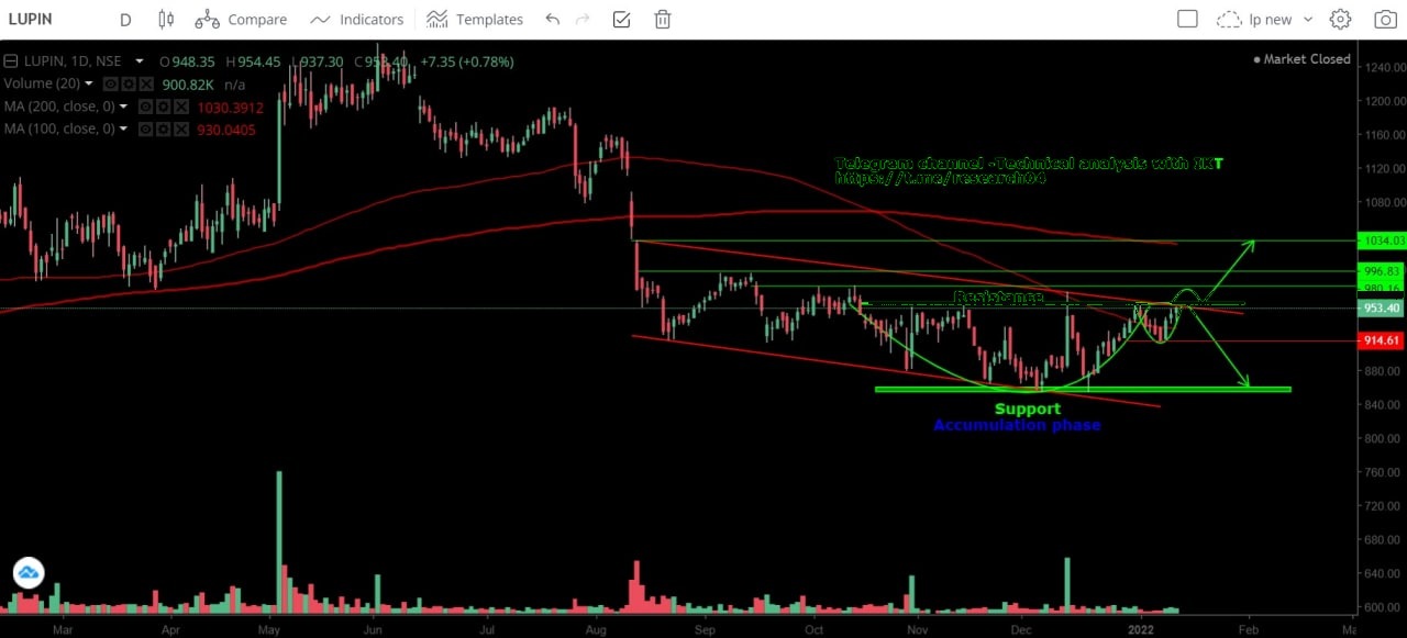 Chart 36