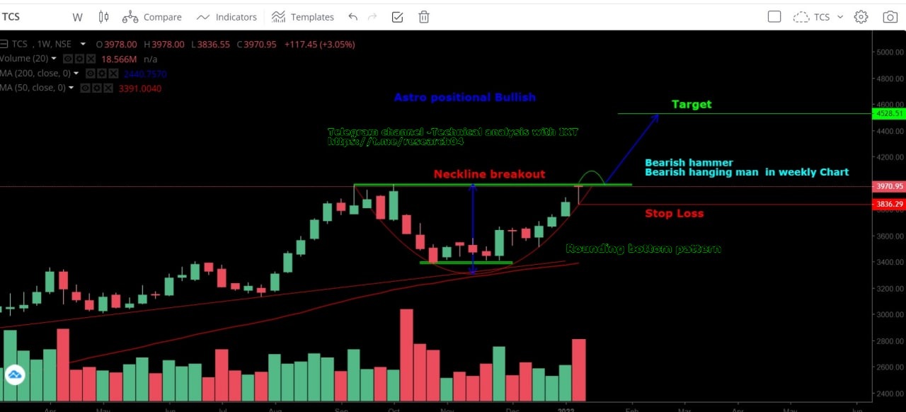 Chart 37