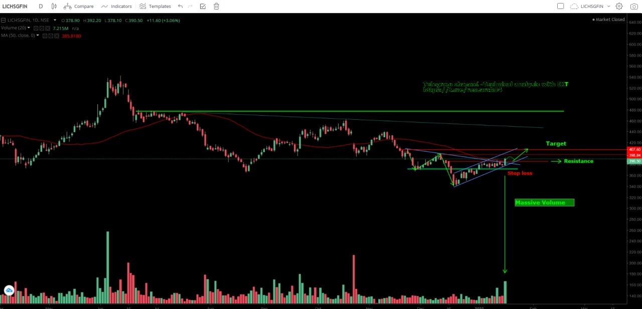 Chart 38