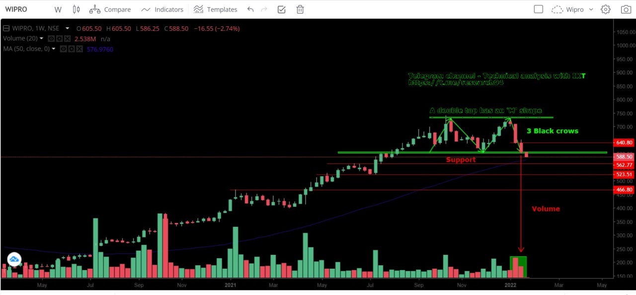 Chart 40