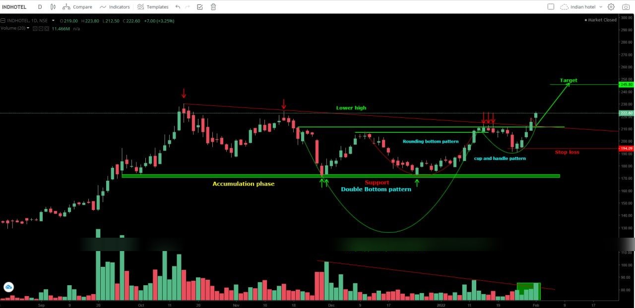 Chart 43