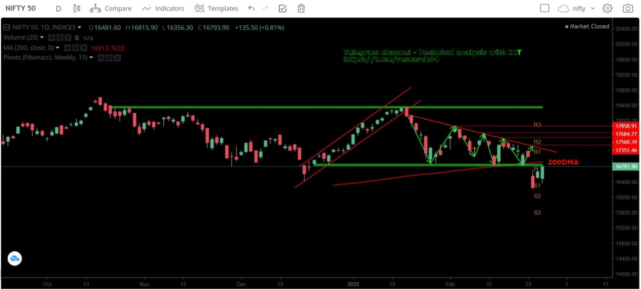 Chart 44