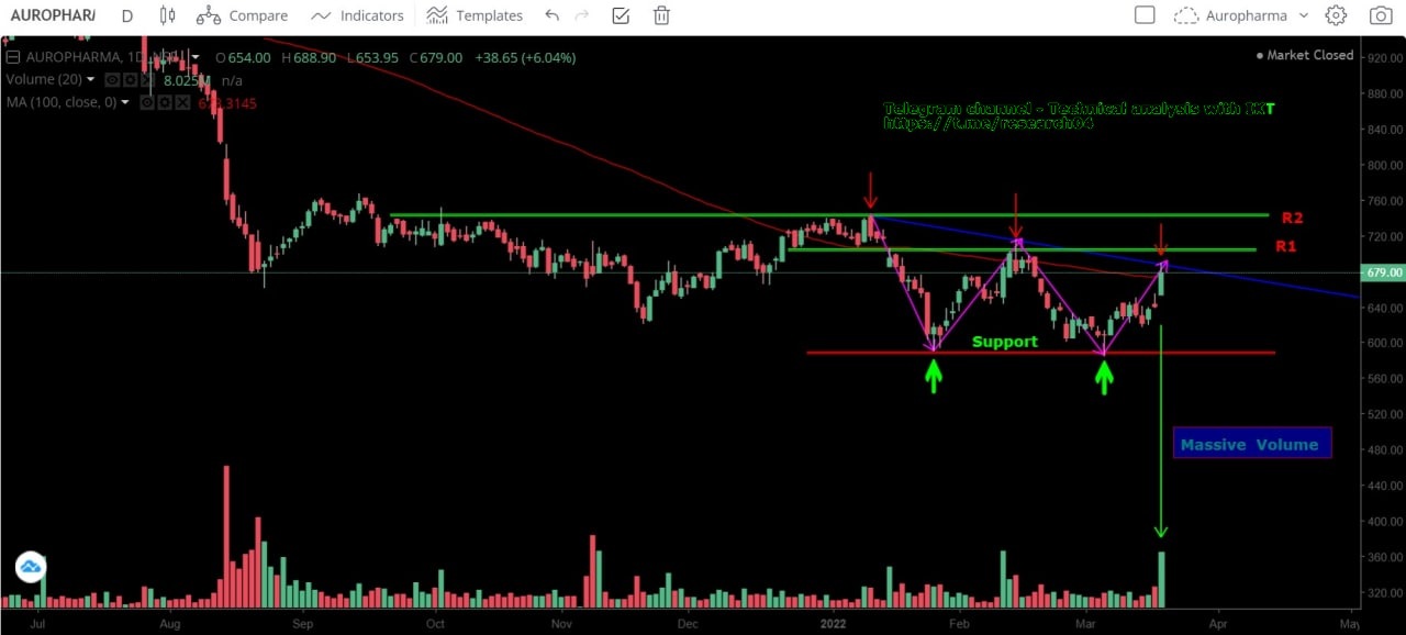 Chart 46