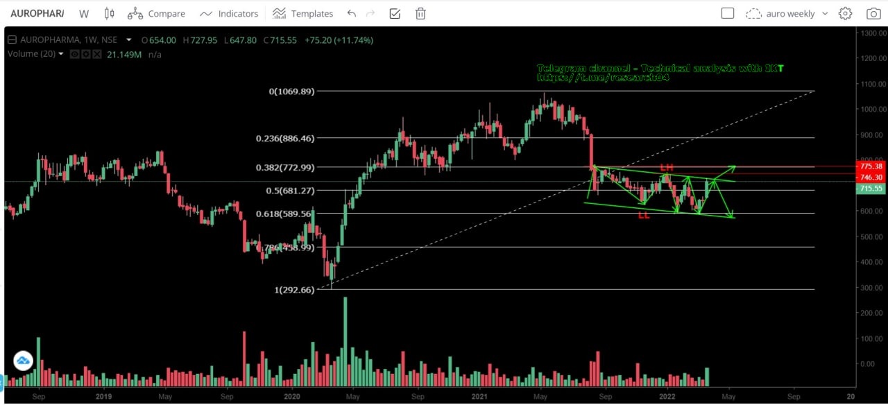 Chart 47