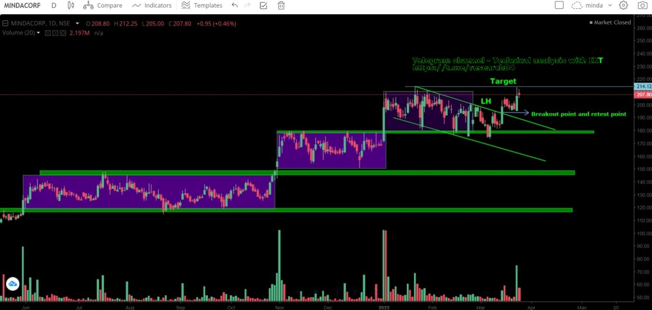 Chart 49