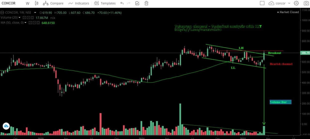 Chart 50