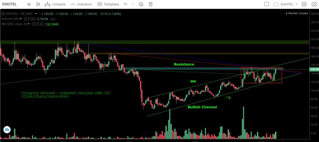 Chart 51