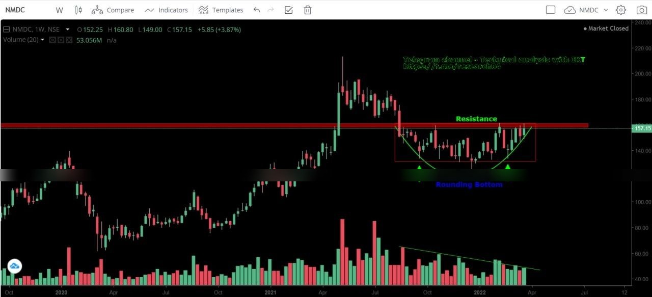 Chart 52