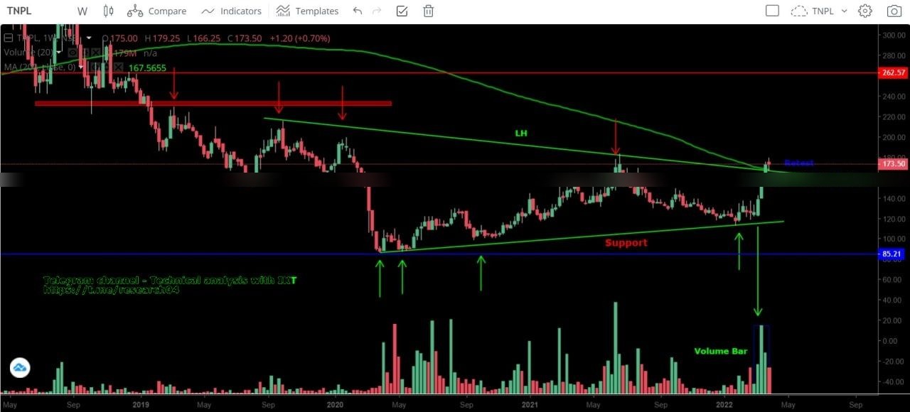 Chart 57