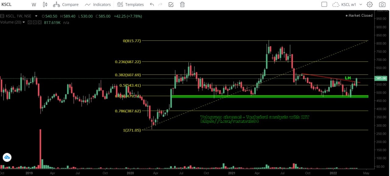 Chart 60