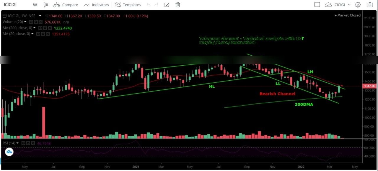 Chart 61