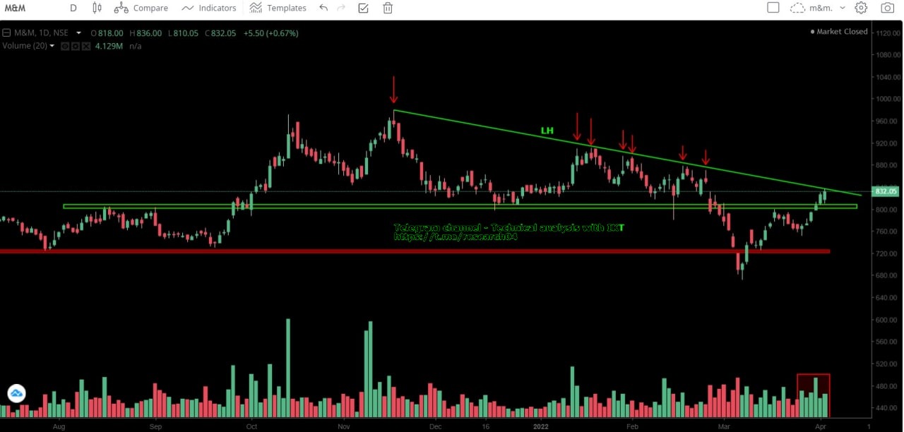 Chart 62