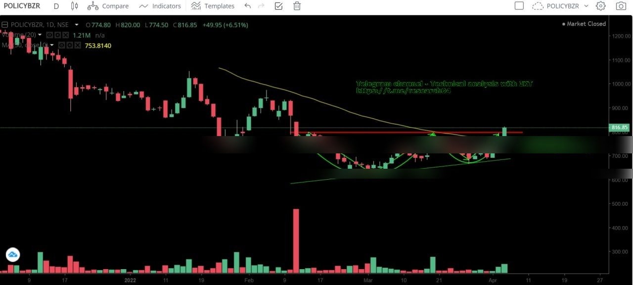 Chart 64