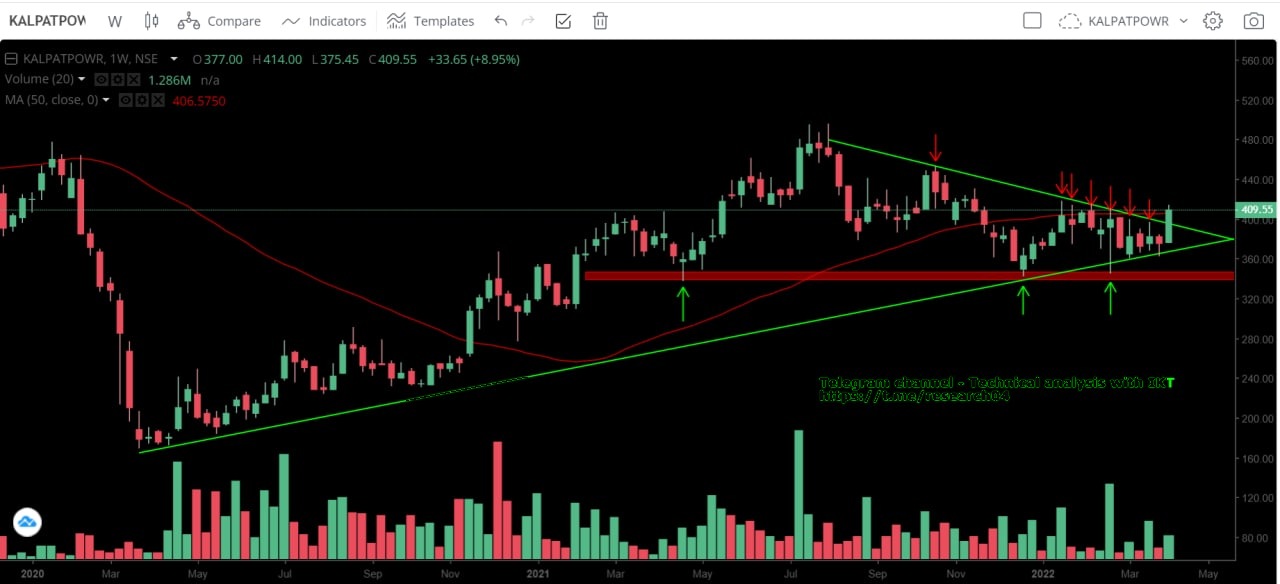 Chart 66