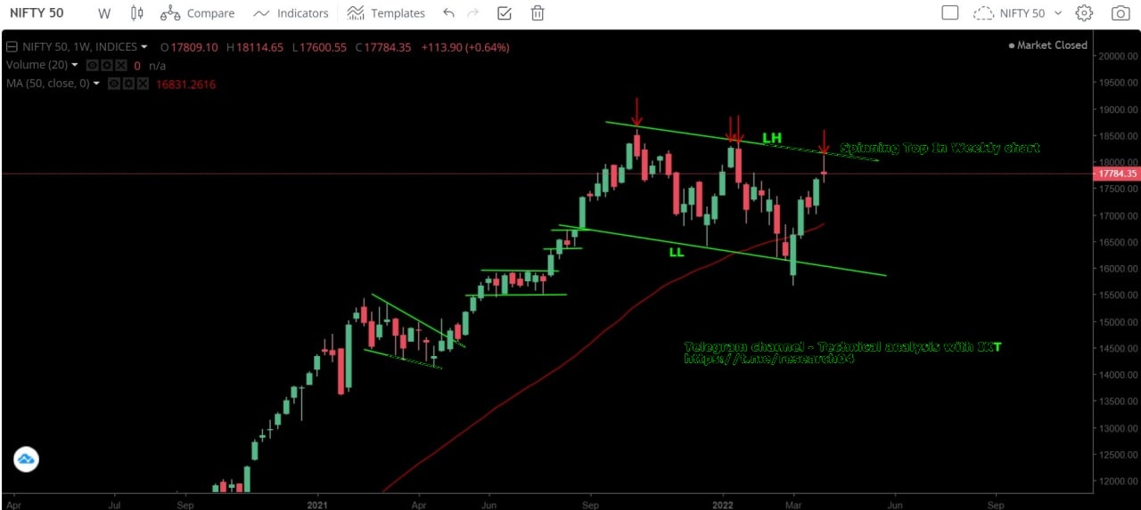 Chart 68