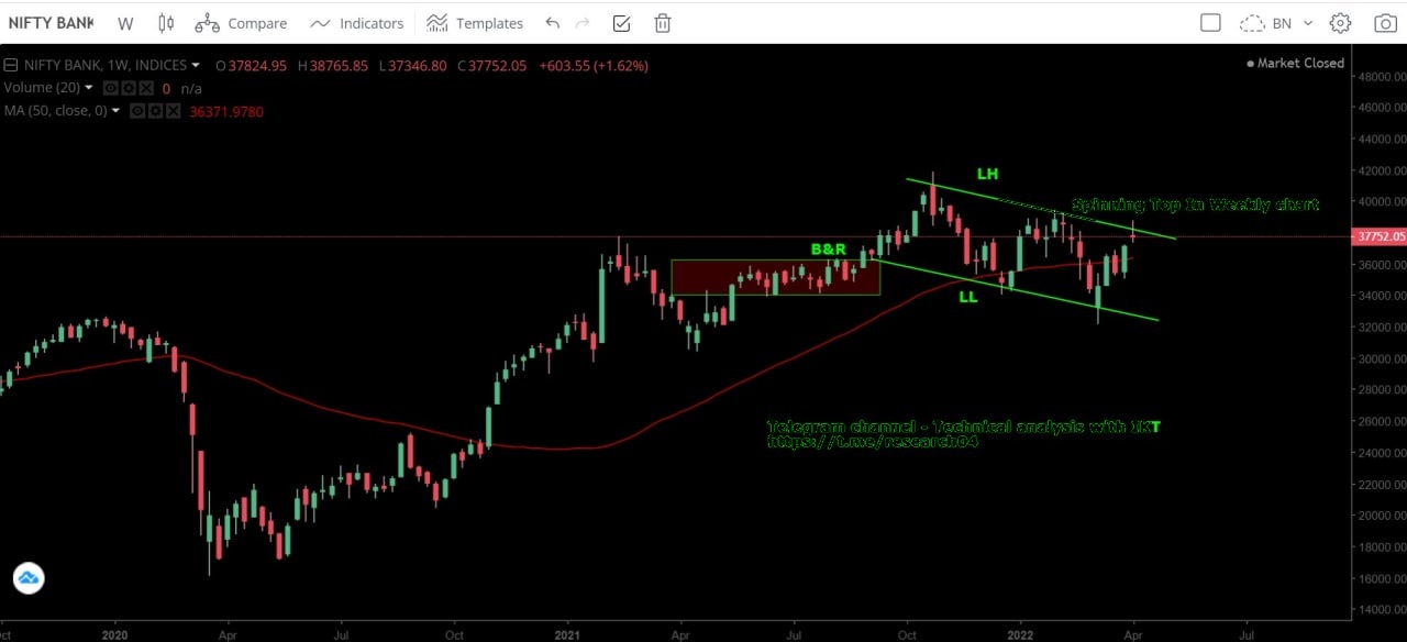 Chart 69