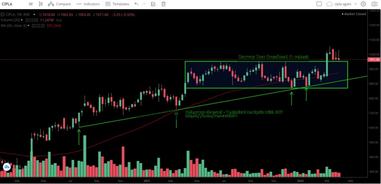 Chart 70