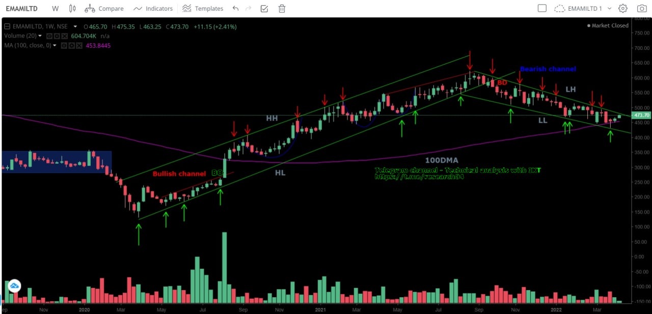 Chart 72