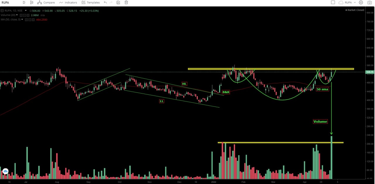 Chart 75