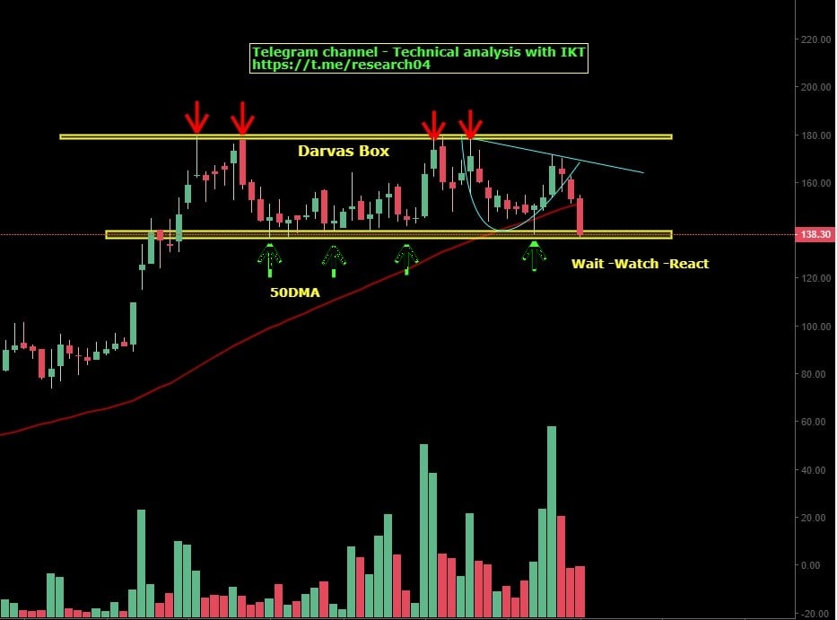 Chart 76