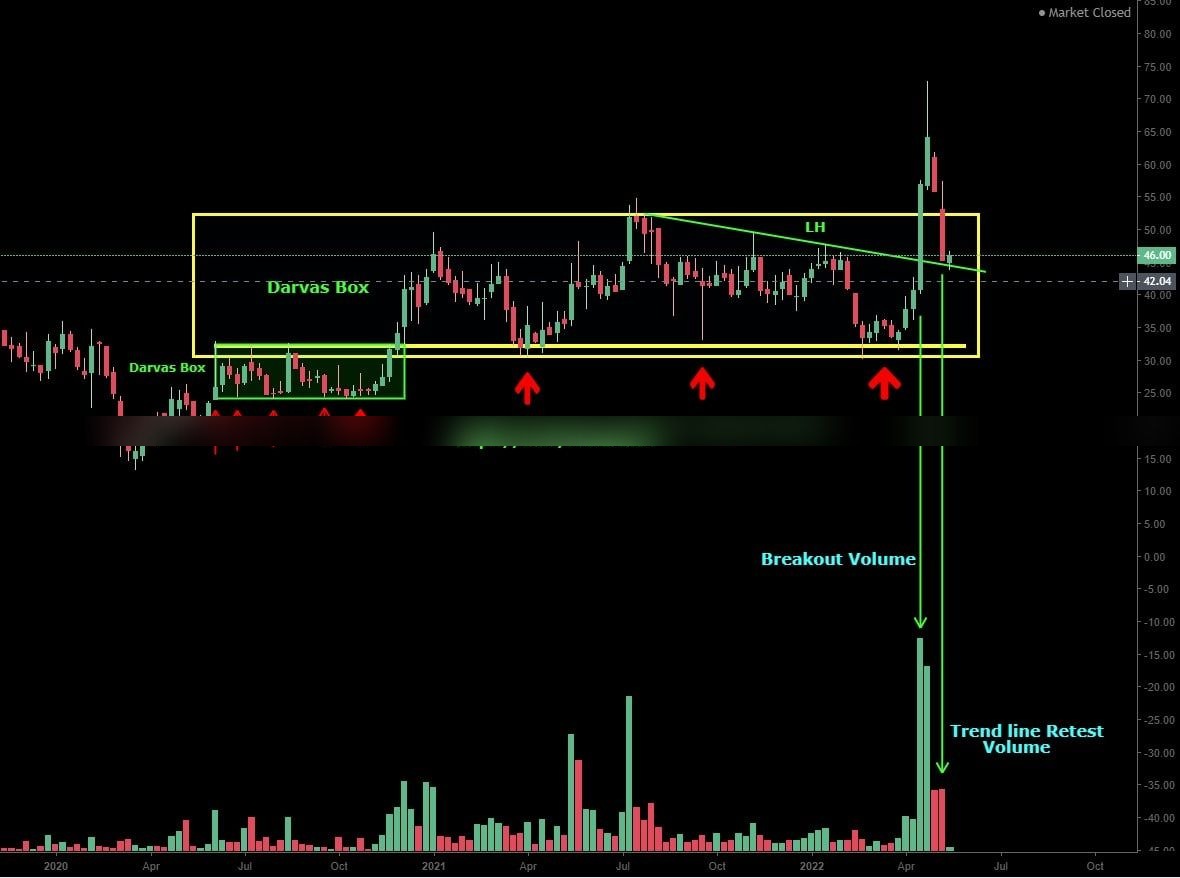 Chart 81