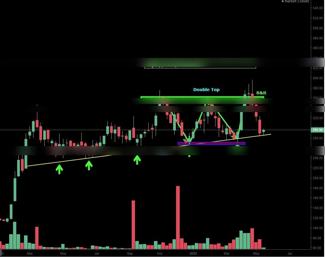 Chart 82