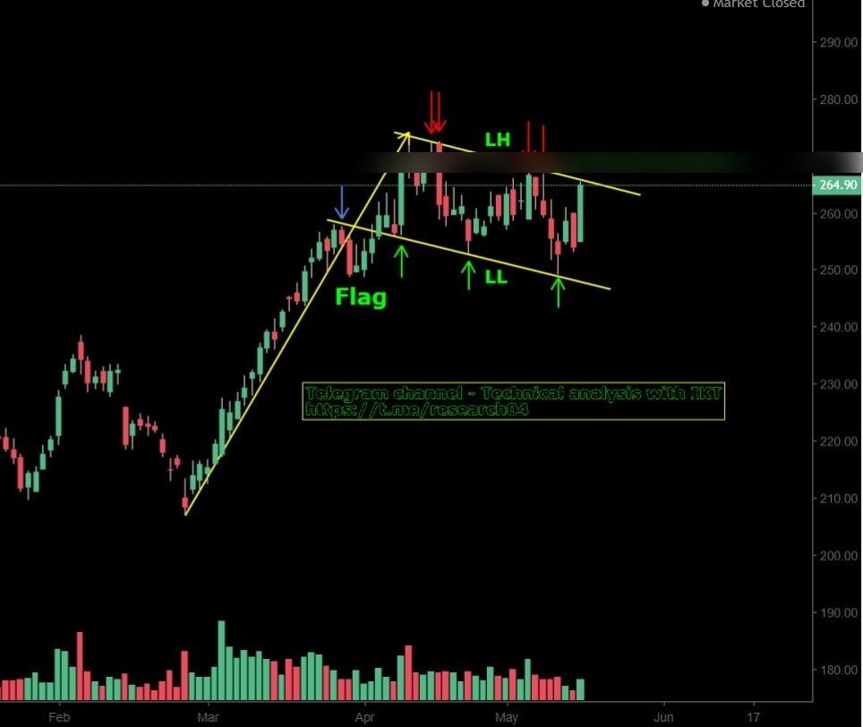 Chart 83