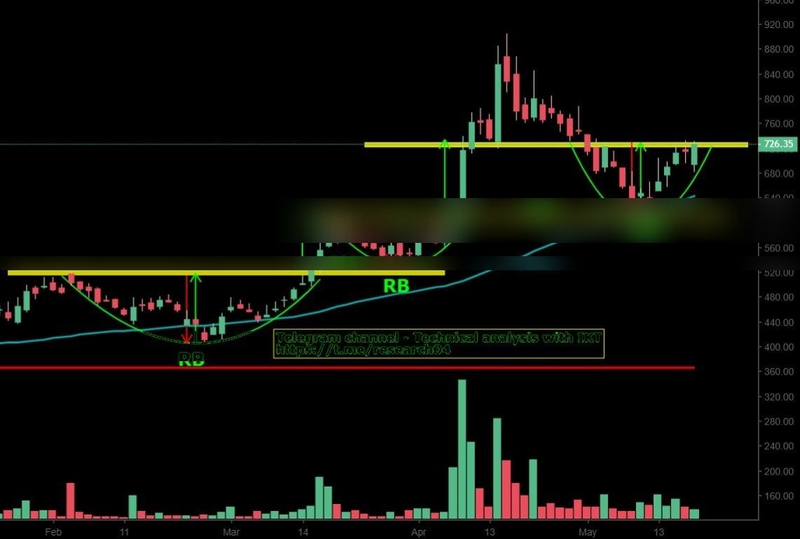 Chart 84