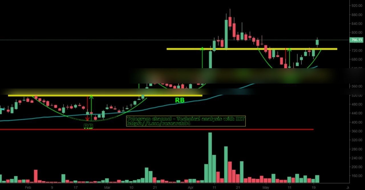 Chart 85