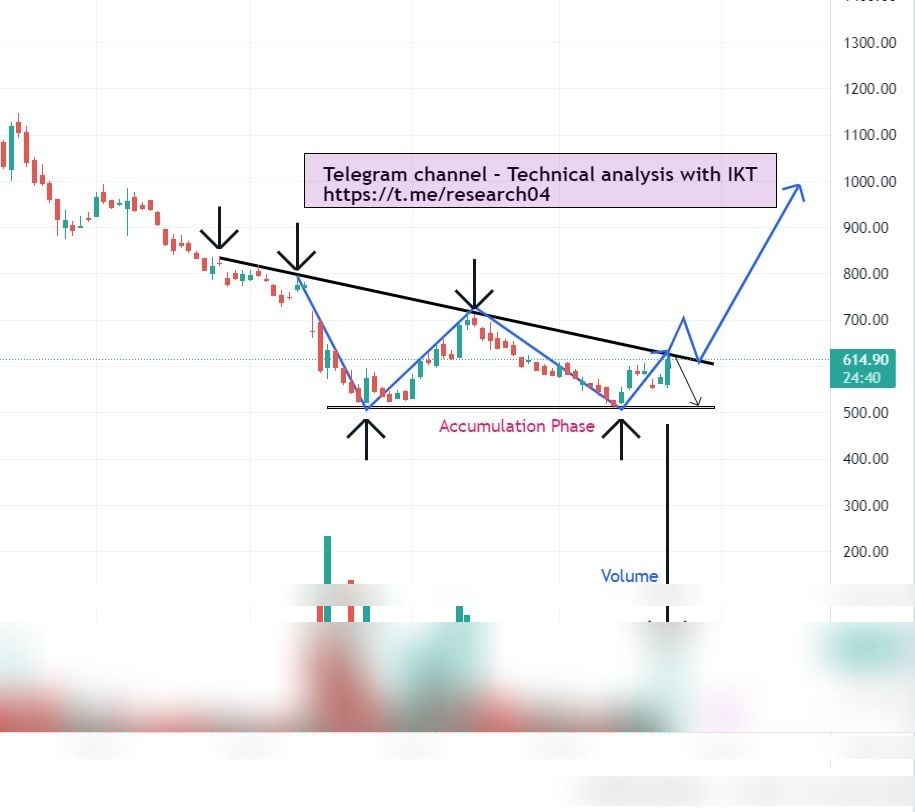 Chart 87
