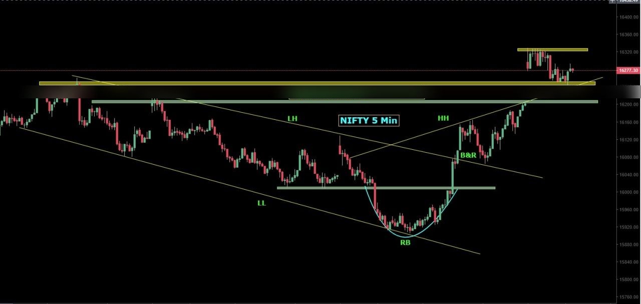 Chart 88